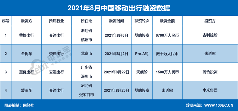 工具推荐类:绿电智行与北京三鑫亿安科技的能源管理系统对比